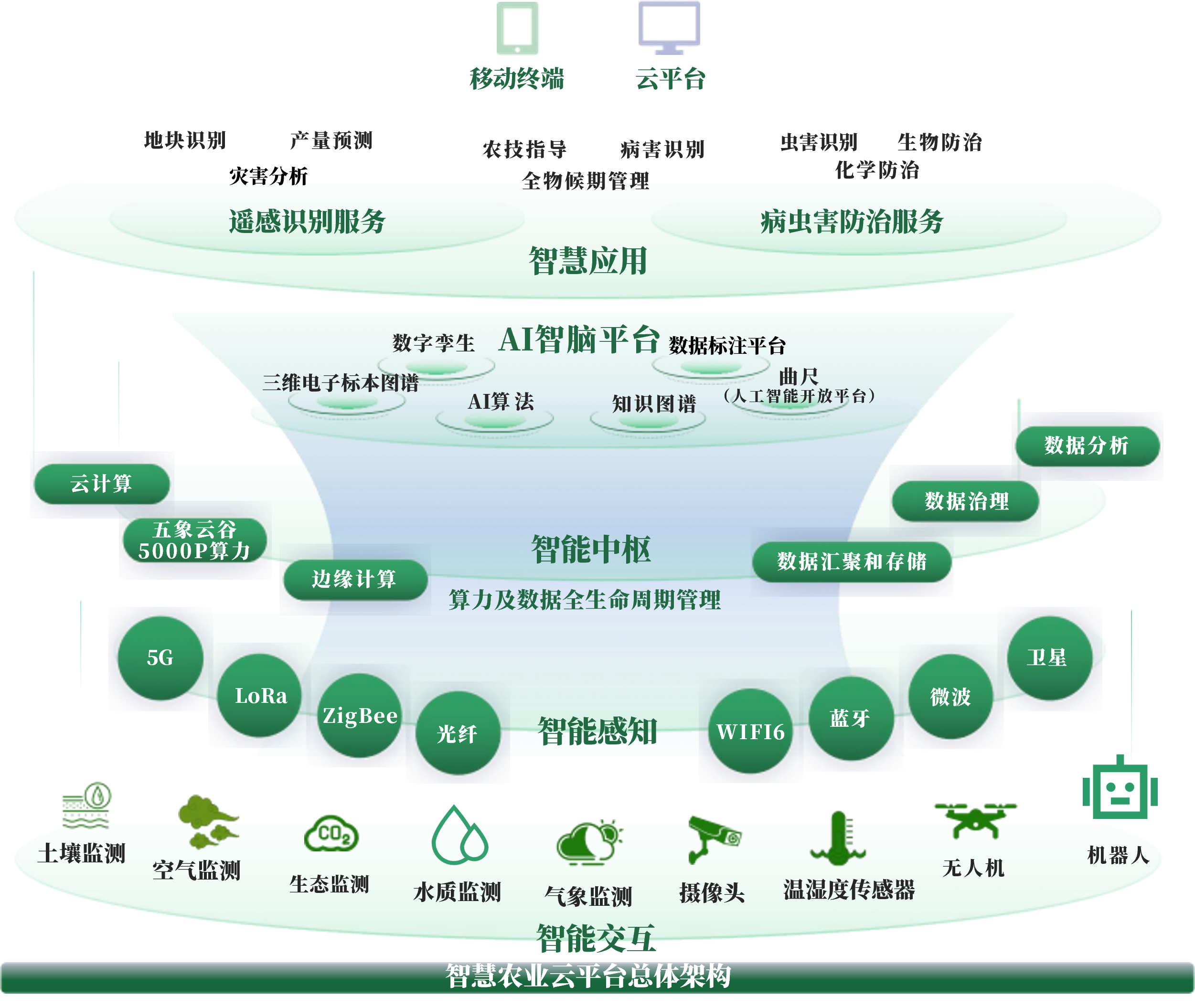 茂名市创新农业上市规划(创新农业上市规划研究)